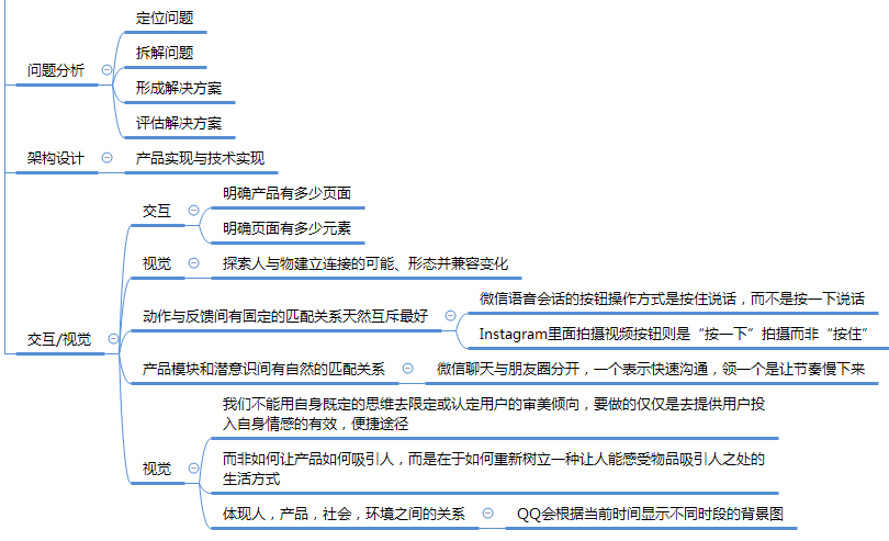 《腾讯产品法》思维导图分享