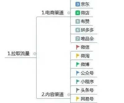 如何做好一份通透的竞品调研