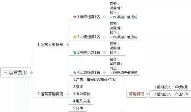 如何做好一份通透的竞品调研