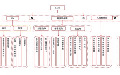 案例拆解|京东超市用户运营体系拆解