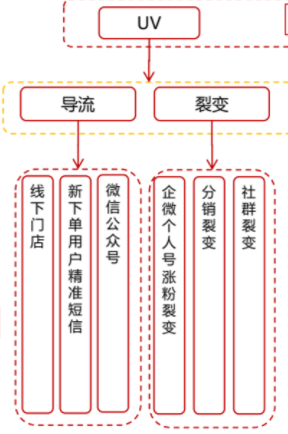 案例拆解|京东超市用户运营体系拆解