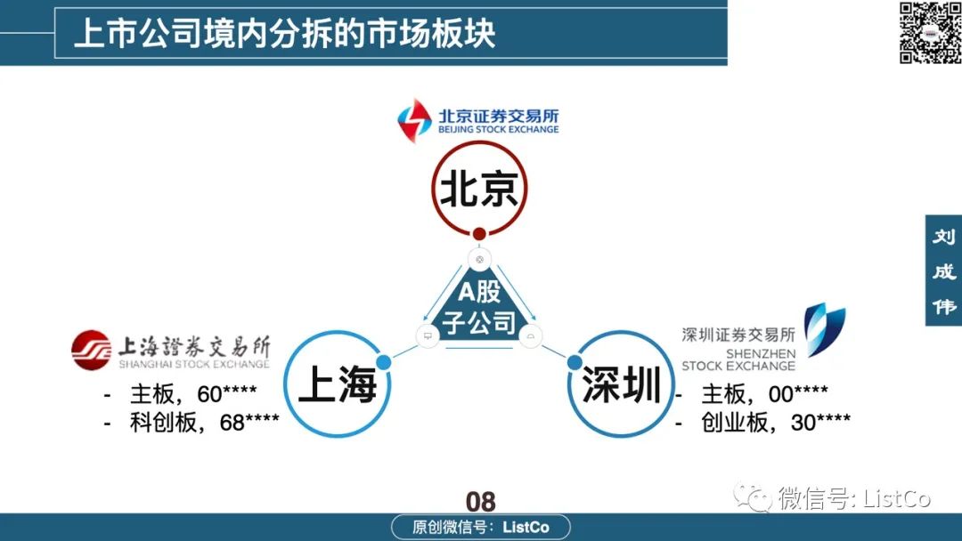 一文看懂：境内外分拆上市