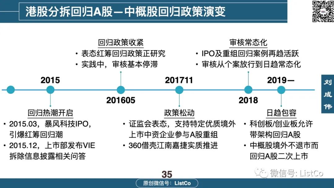 一文看懂：境内外分拆上市