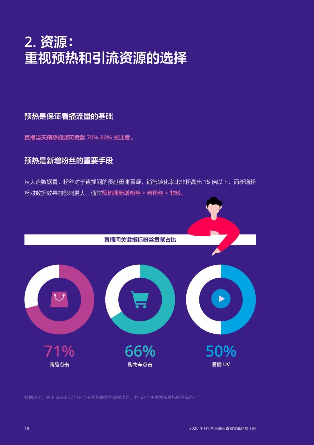 抖音直播营销实战经验手册