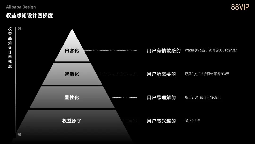 阿里五大「会员体系」的终极设计奥义