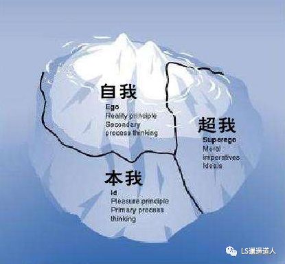 经典模型第一讲：冰山模型建立自我认知