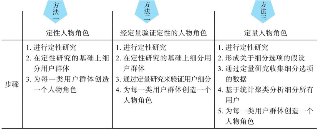 运营者如何寻找用户增长的根本动因