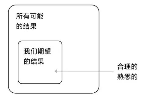 认知偏差知识手册-飞书出品