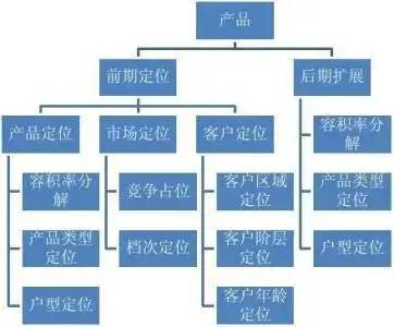 数据分析师必须掌握的6种方法论和8种思路！你知道几个？