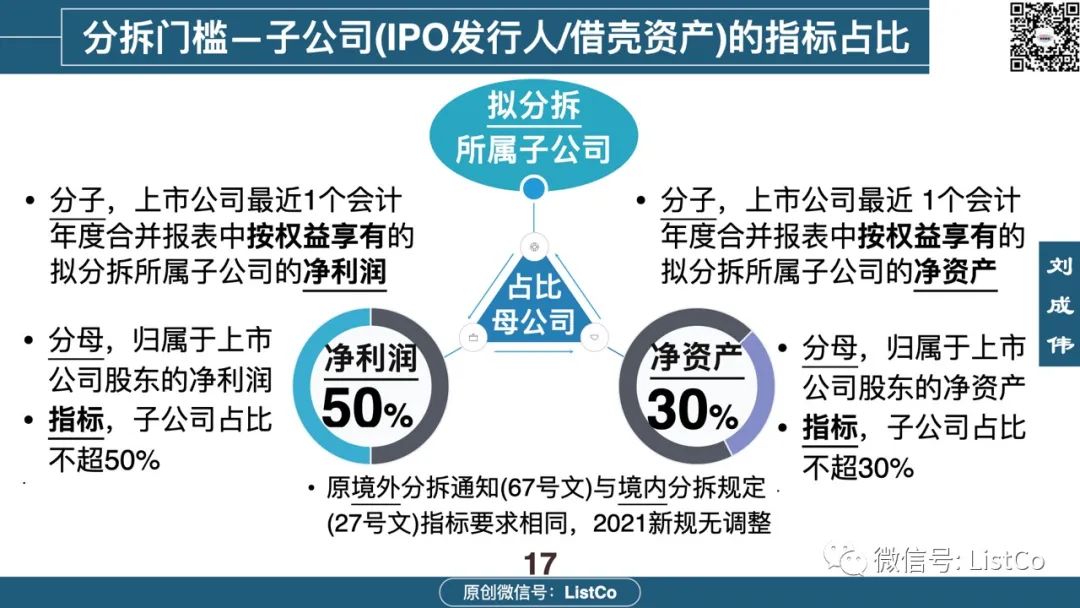 一文看懂：境内外分拆上市