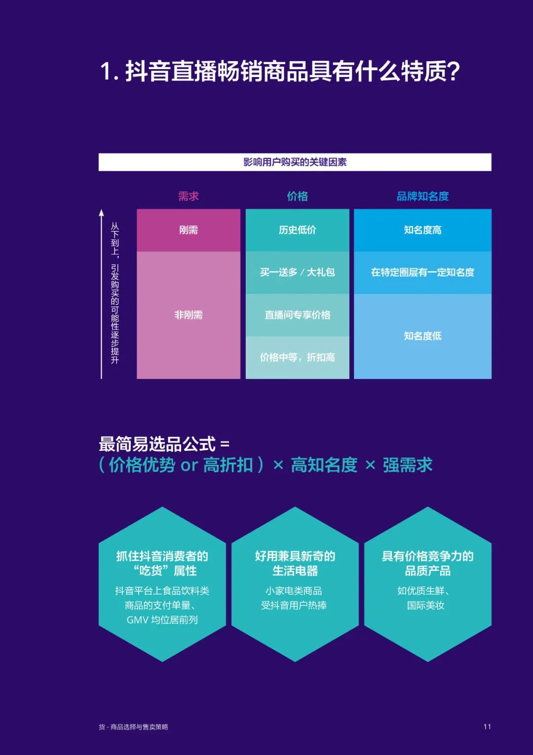 抖音直播营销实战经验手册