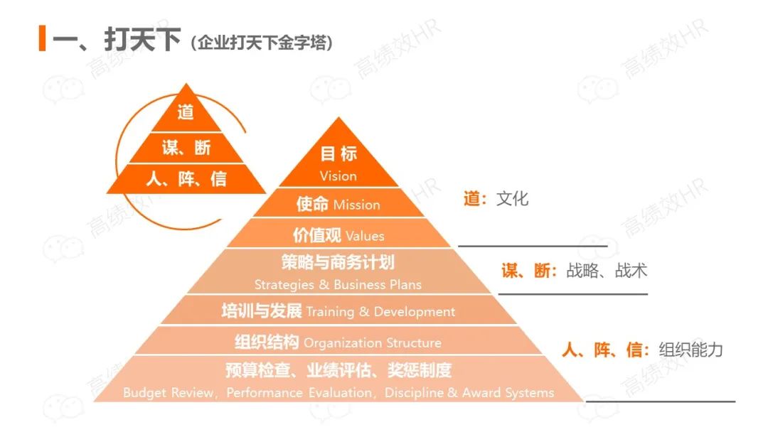 前阿里总裁关明生：中小企业赢取江山的秘诀（PPT笔记）
