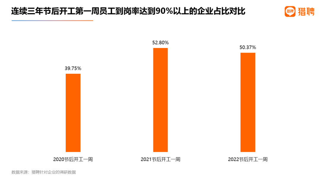 节后近1/4职场人想跳槽？00后跳槽欲望最高！