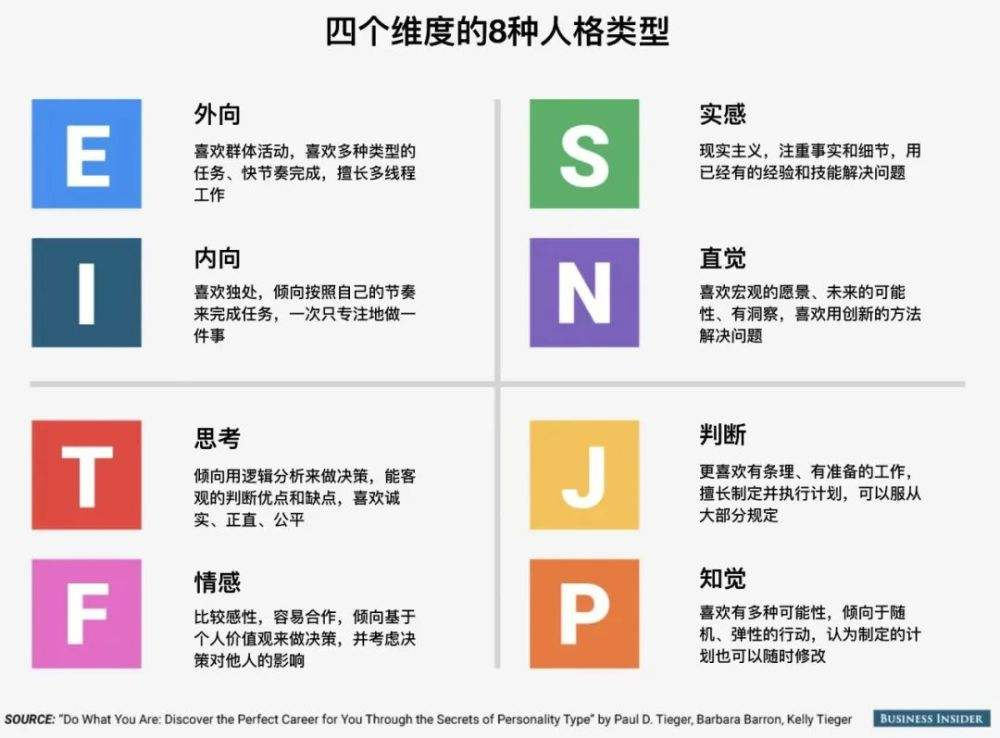 为什么互联网人都在信仰“MBTI”？丨指北观察室