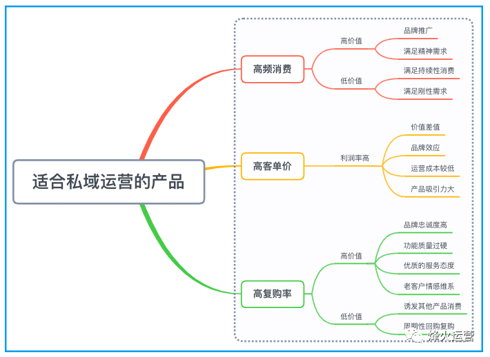 凡科小程序/如何让私域流量运营更好地助力企业增长？