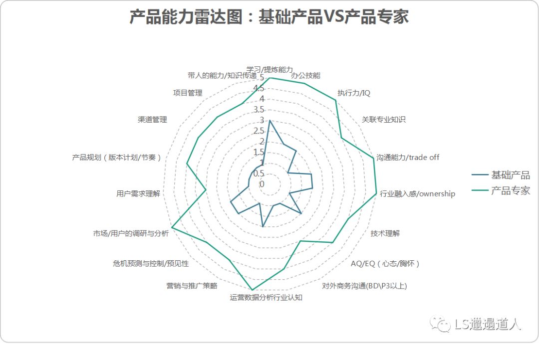 经典模型第一讲：冰山模型建立自我认知