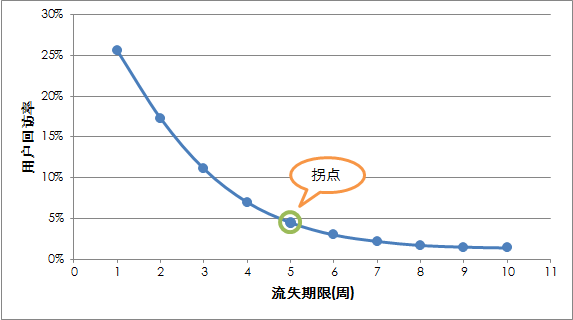 标签体系