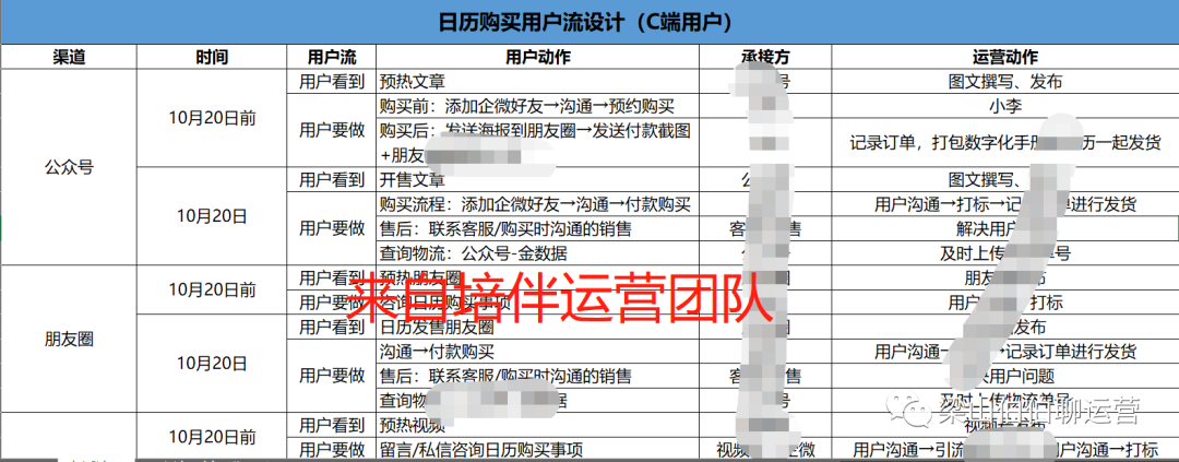 1.2万字，揭老底式分享，刷屏增长底层公式！