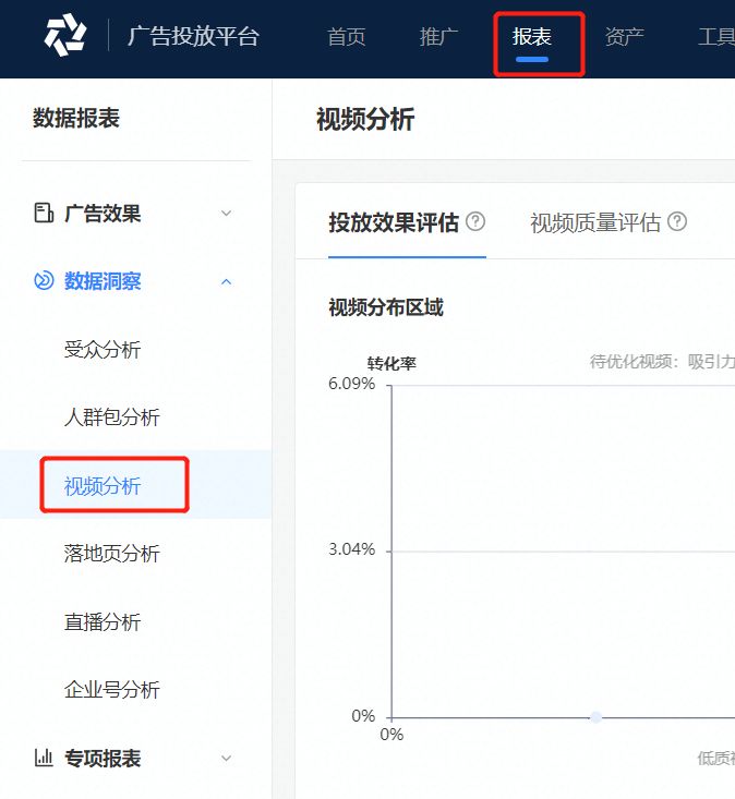 理解广告投放“冷启动期”及“ocpm起量”的底层逻辑，如何确定最佳点击率与转化率