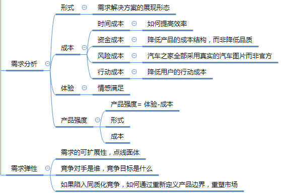 《腾讯产品法》思维导图分享