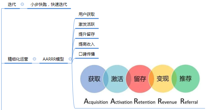 《腾讯产品法》思维导图分享