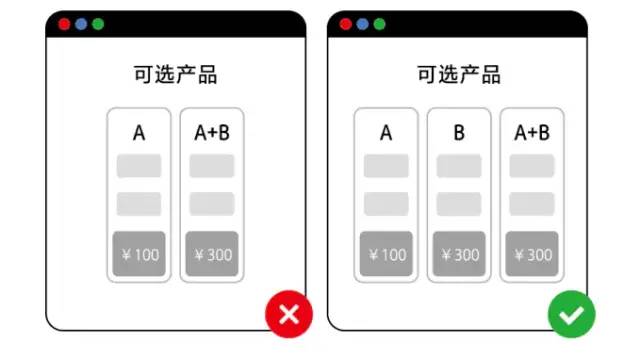 认知偏差知识手册-飞书出品