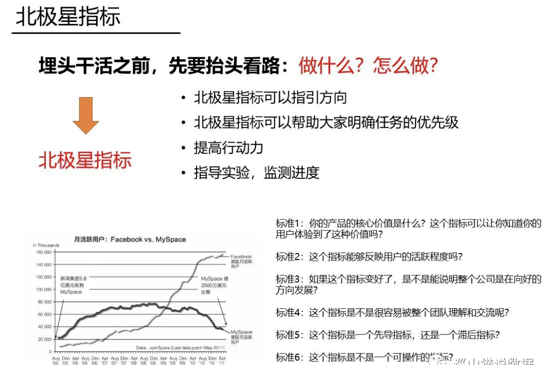 某大厂用户增长模型PPT