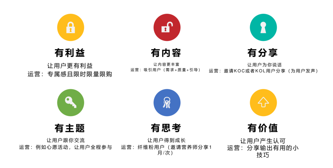 案例拆解|京东超市用户运营体系拆解
