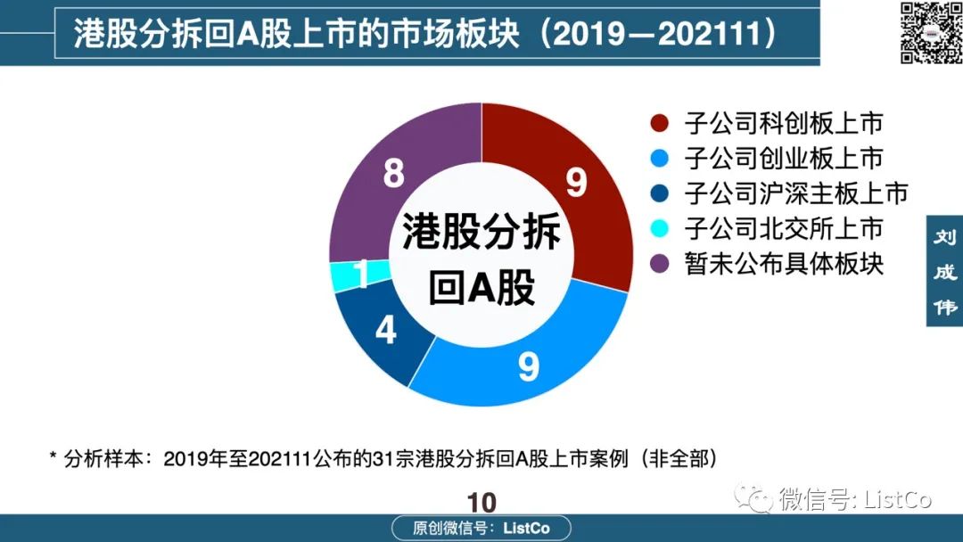 一文看懂：境内外分拆上市