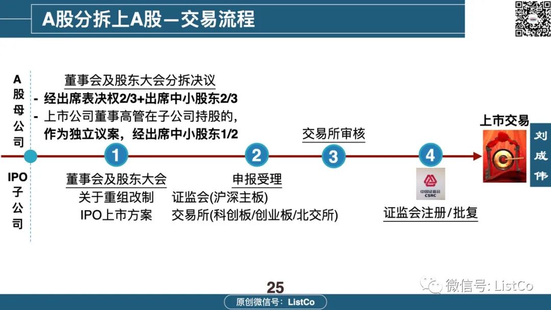 一文看懂：境内外分拆上市