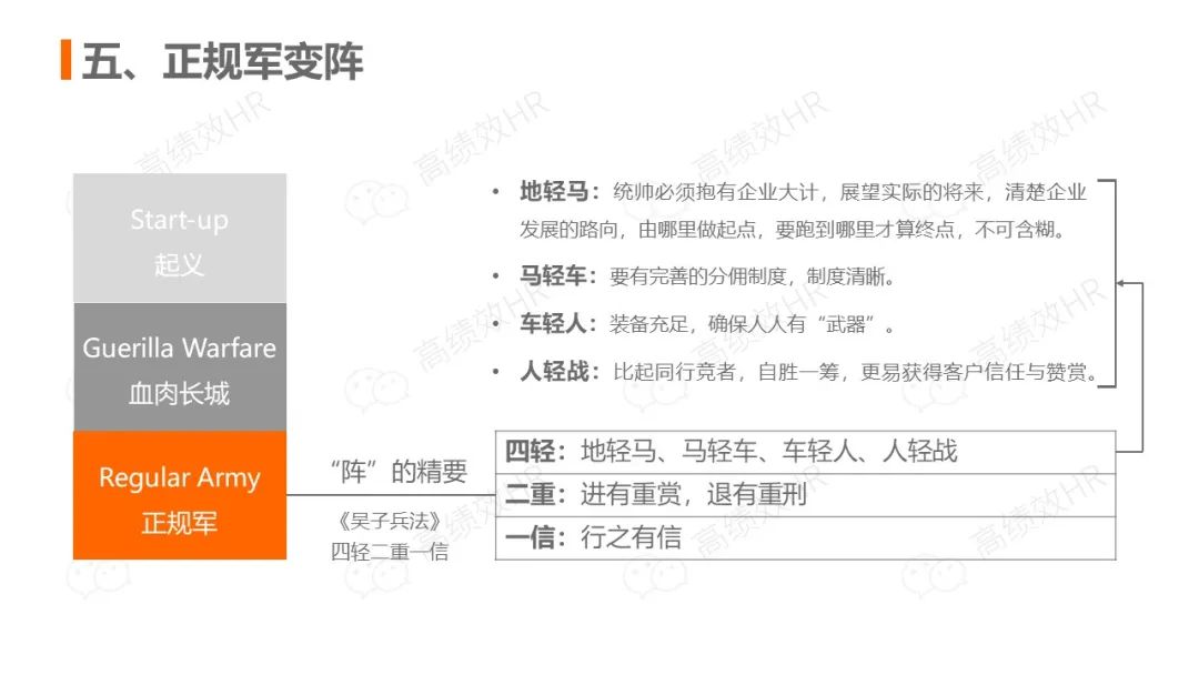前阿里总裁关明生：中小企业赢取江山的秘诀（PPT笔记）