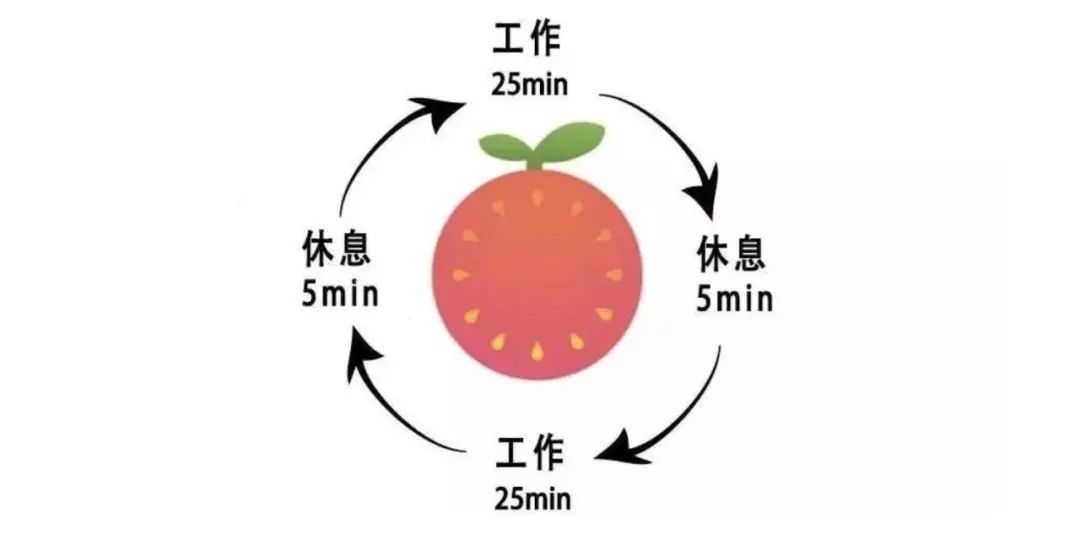 提升运营效率的15个职场法则