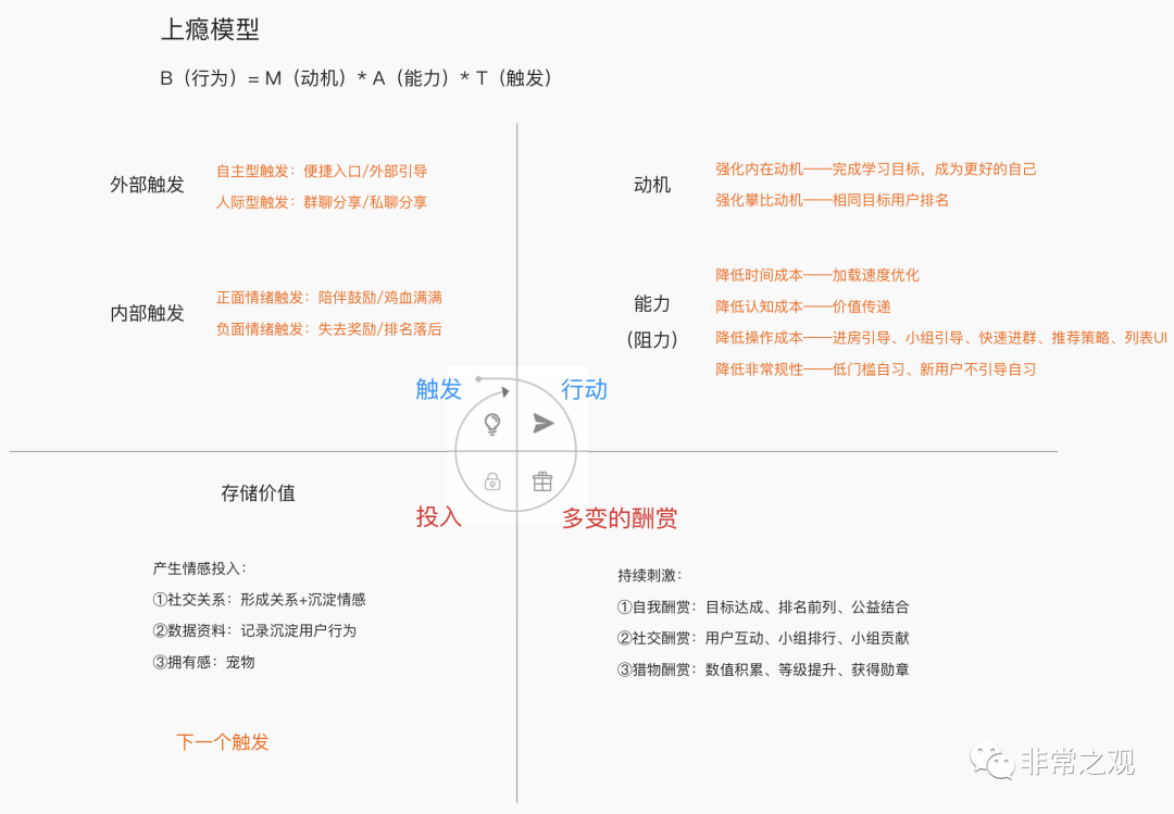 我在腾讯一线做增长丨百万级增长方法与实操