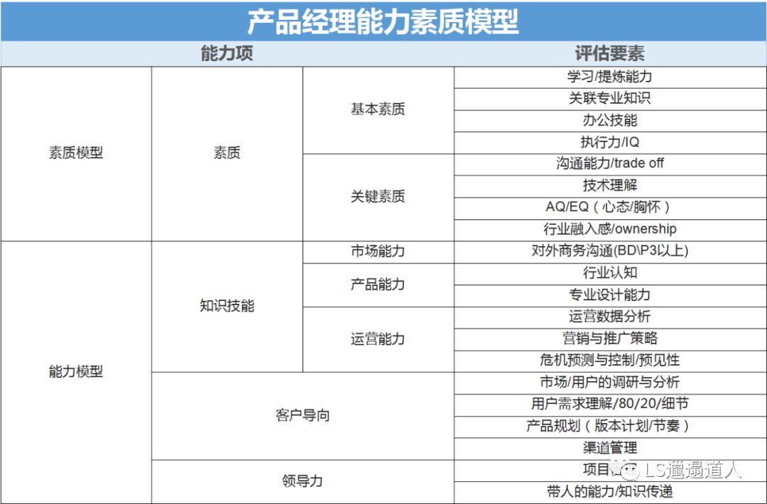 经典模型第一讲：冰山模型建立自我认知