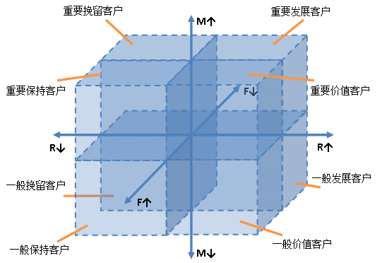 标签体系