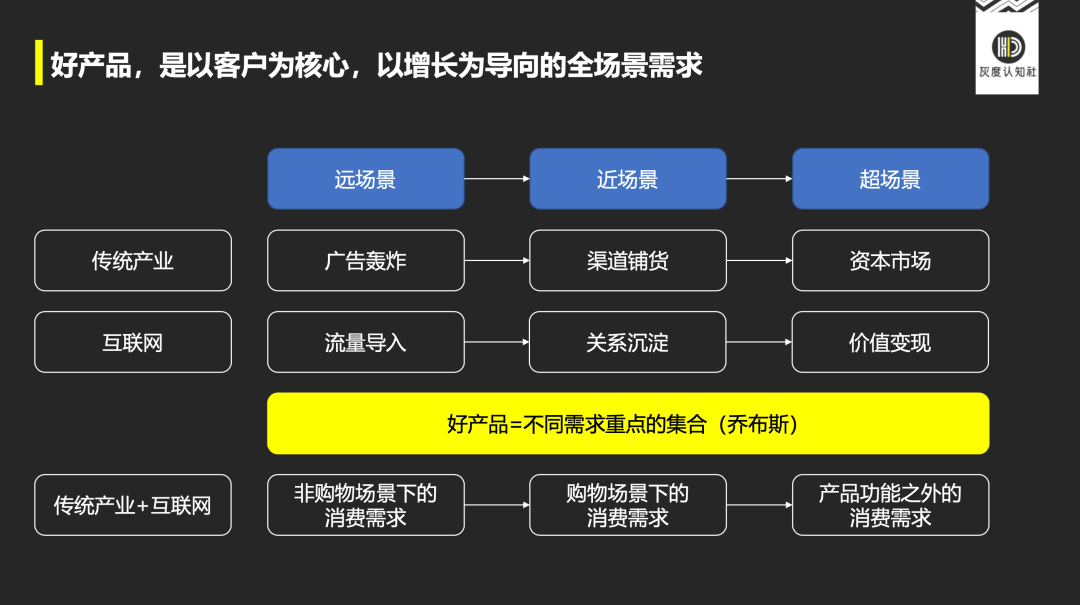 产品高手的底层逻辑