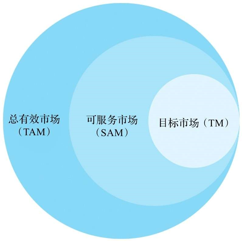 运营者如何寻找用户增长的根本动因