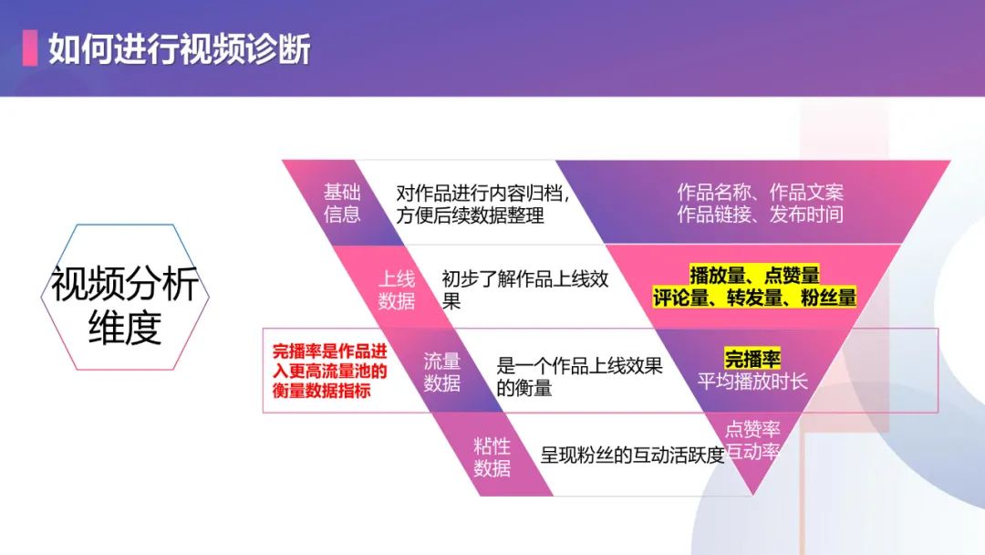 抖音账号运营、视频优化方法论（28P）