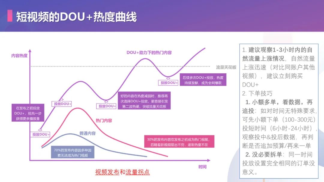 抖音账号运营、视频优化方法论（28P）