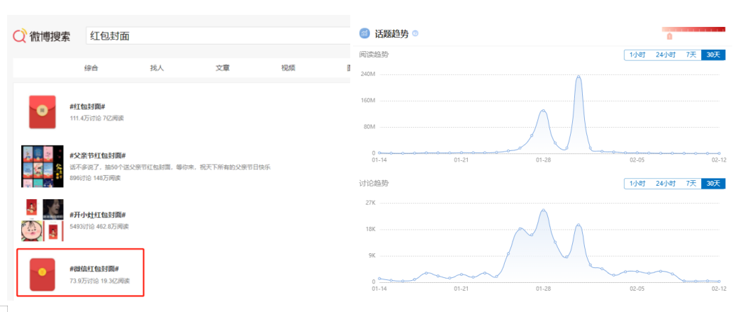 详细拆解，微信红包6大价值，13大玩法