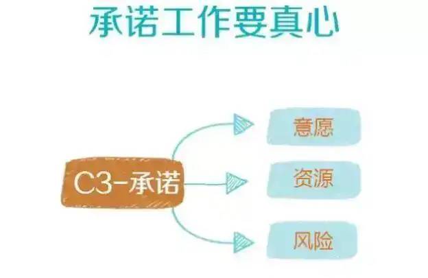 提升团队执行力的4C模型