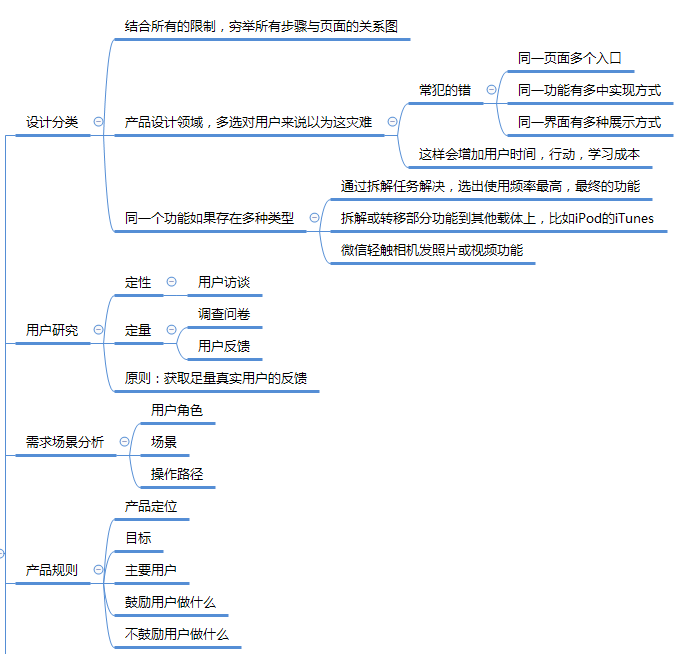 《腾讯产品法》思维导图分享