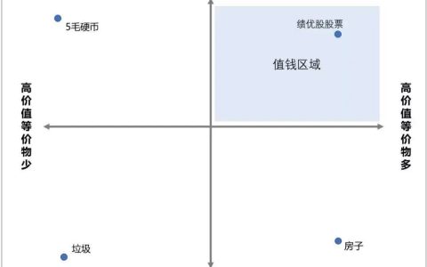 这个能力，会让你越来越有钱
