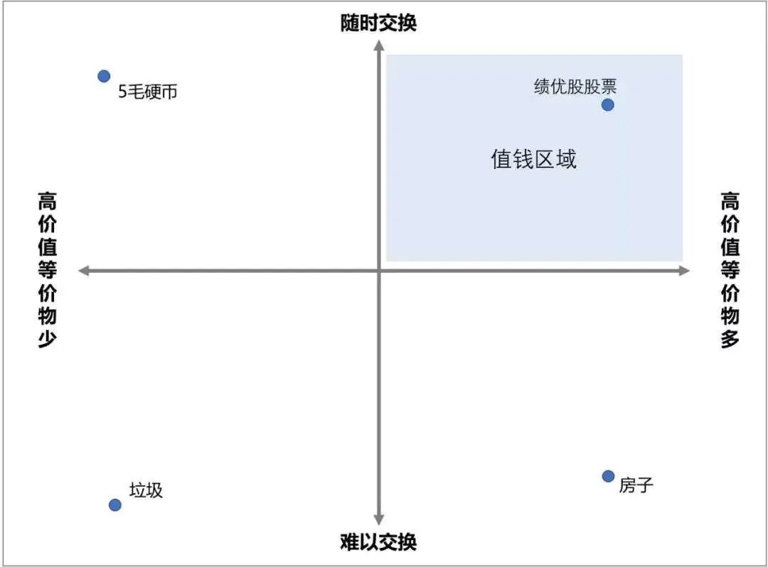 这个能力，会让你越来越有钱