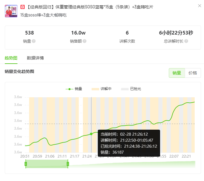 2月抖音电商与品牌营销趋势：农资绿植增长，春季减肥需求激增