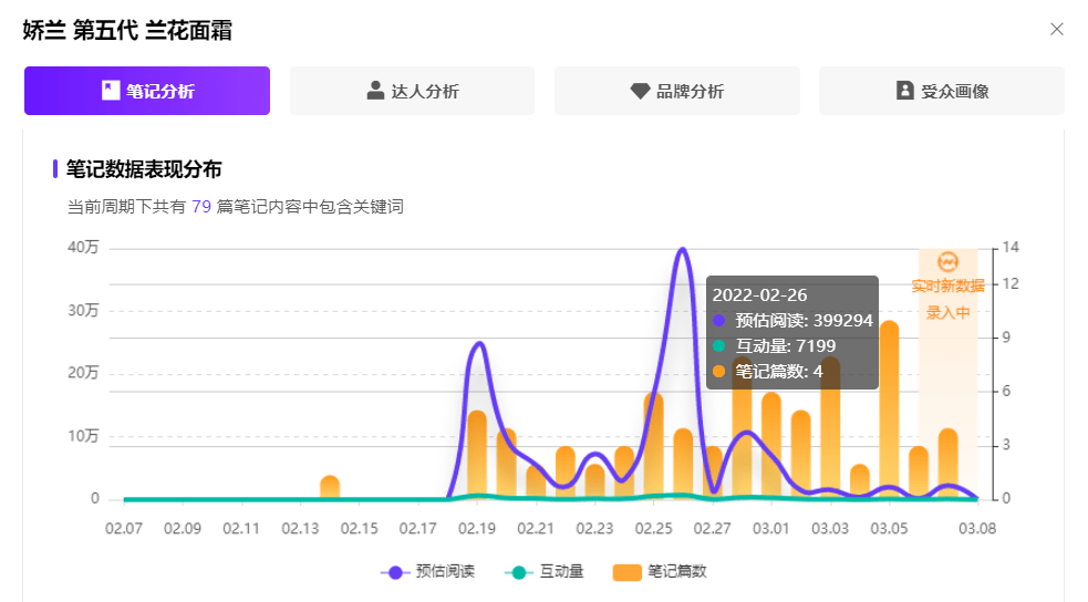 如何打造爆款单品？小红书品牌营销全链路解决方案来了