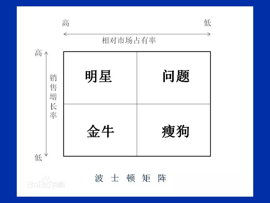 如何系统地进行小红书竞品分析？