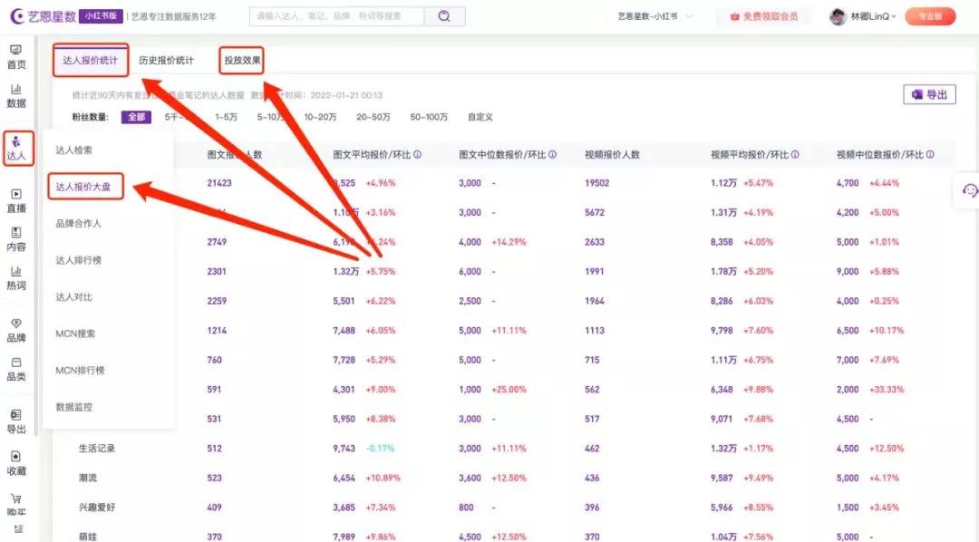 如何系统地进行小红书竞品分析？