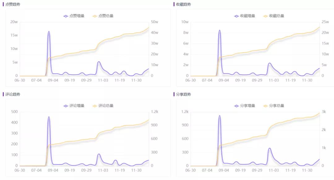 爆款四步法，2022美妆内容怎么玩？