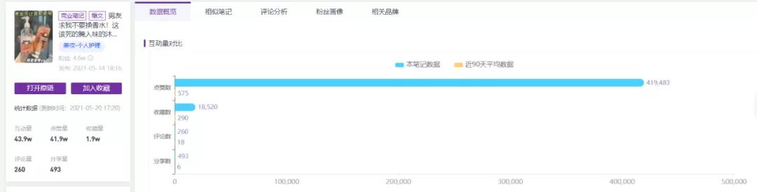 爆款四步法，2022美妆内容怎么玩？